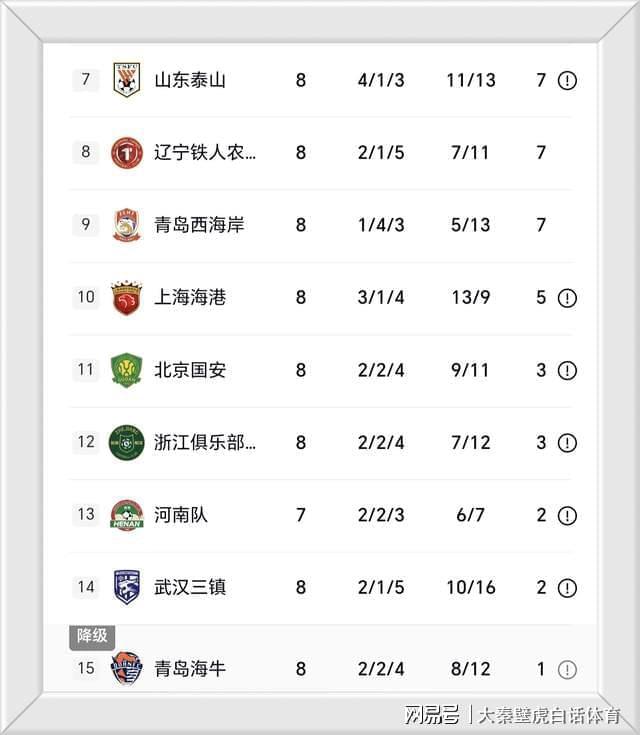 Leyu Sports-1-4惨败，山东泰山创15年纪录，揪出球队水货，媒体人炮轰：耻辱